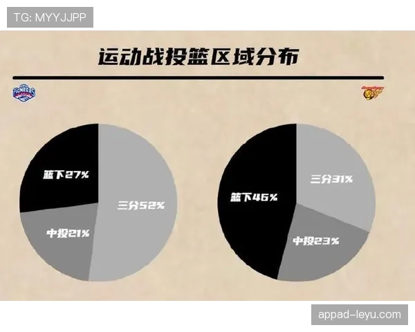 扎伊恩突破拉开空间效率提升，比肩内线标杆影响战术核心